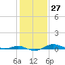 Brewer Point tide chart for Saturday, January 27, 2024