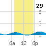 Brewer Point tide chart for Monday, January 29, 2024