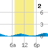 Brewer Point tide chart for Tuesday, January 2, 2024