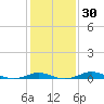 Brewer Point tide chart for Tuesday, January 30, 2024