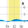 Brewer Point tide chart for Saturday, January 6, 2024