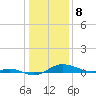 Brewer Point tide chart for Monday, January 8, 2024