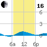 Brewer Point tide chart for Friday, February 16, 2024