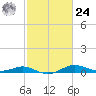 Brewer Point tide chart for Saturday, February 24, 2024