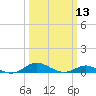 Brewer Point tide chart for Wednesday, March 13, 2024