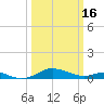 Brewer Point tide chart for Saturday, March 16, 2024