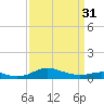 Brewer Point tide chart for Sunday, March 31, 2024
