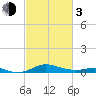 Brewer Point tide chart for Sunday, March 3, 2024