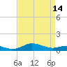 Brewer Point tide chart for Sunday, April 14, 2024