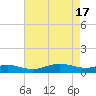 Brewer Point tide chart for Wednesday, April 17, 2024