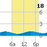 Brewer Point tide chart for Thursday, April 18, 2024