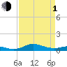 Brewer Point tide chart for Monday, April 1, 2024
