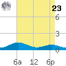 Brewer Point tide chart for Tuesday, April 23, 2024