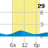 Brewer Point tide chart for Monday, April 29, 2024