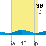 Brewer Point tide chart for Tuesday, April 30, 2024