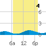 Brewer Point tide chart for Thursday, April 4, 2024