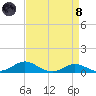 Brewer Point tide chart for Monday, April 8, 2024
