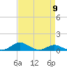 Brewer Point tide chart for Tuesday, April 9, 2024