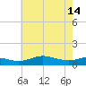 Brewer Point tide chart for Tuesday, May 14, 2024