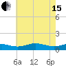 Brewer Point tide chart for Wednesday, May 15, 2024