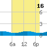 Brewer Point tide chart for Thursday, May 16, 2024