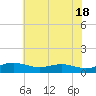 Brewer Point tide chart for Saturday, May 18, 2024