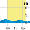 Brewer Point tide chart for Sunday, May 19, 2024