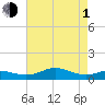 Brewer Point tide chart for Wednesday, May 1, 2024
