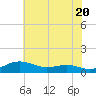 Brewer Point tide chart for Monday, May 20, 2024