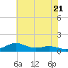 Brewer Point tide chart for Tuesday, May 21, 2024