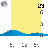 Brewer Point tide chart for Thursday, May 23, 2024