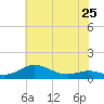 Brewer Point tide chart for Saturday, May 25, 2024