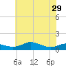 Brewer Point tide chart for Wednesday, May 29, 2024