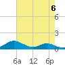 Brewer Point tide chart for Monday, May 6, 2024