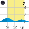 Brewer Point tide chart for Tuesday, May 7, 2024