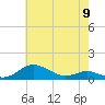 Brewer Point tide chart for Thursday, May 9, 2024