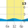 Brewer Point tide chart for Thursday, June 13, 2024
