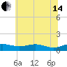 Brewer Point tide chart for Friday, June 14, 2024