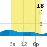 Brewer Point tide chart for Tuesday, June 18, 2024