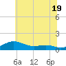 Brewer Point tide chart for Wednesday, June 19, 2024