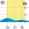 Brewer Point tide chart for Friday, June 21, 2024