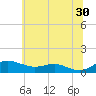 Brewer Point tide chart for Sunday, June 30, 2024