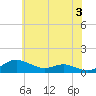 Brewer Point tide chart for Monday, June 3, 2024
