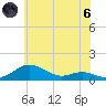 Brewer Point tide chart for Thursday, June 6, 2024
