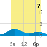 Brewer Point tide chart for Friday, June 7, 2024