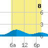 Brewer Point tide chart for Saturday, June 8, 2024