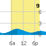 Brewer Point tide chart for Sunday, June 9, 2024
