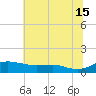 Brewer Point tide chart for Monday, July 15, 2024