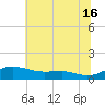 Brewer Point tide chart for Tuesday, July 16, 2024