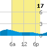 Brewer Point tide chart for Wednesday, July 17, 2024